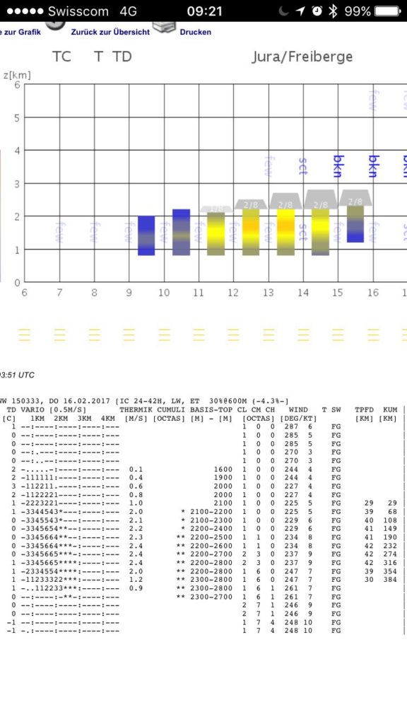Februar-Prognose Alpenflugwetter für Mittwoch